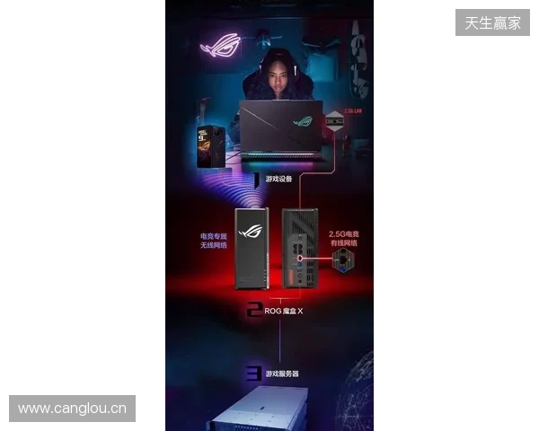 ROG魔盒X正式开售：高颜值潮酷摆件+万兆网口提速，锁定桌搭C位