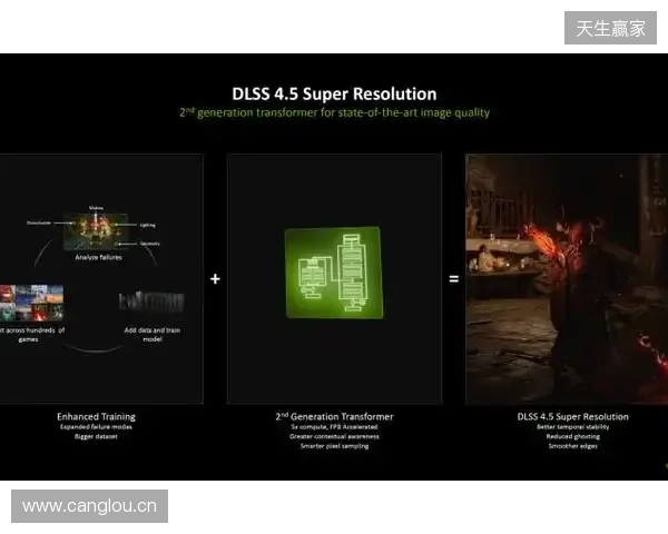 CES 2026 NVIDIA 发布DLSS 4.5等多项技术