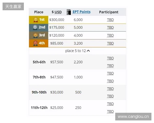 梦幻联赛小组赛一阶段结束,XG晋级第二阶段,今晚对阵Liquid 梦幻联赛小组赛一阶段结束,XG晋级第二阶段,今晚对阵Liquid