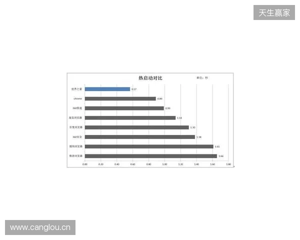 EPL S23第一阶段:实力碾压!PV 2-0 SemperFi