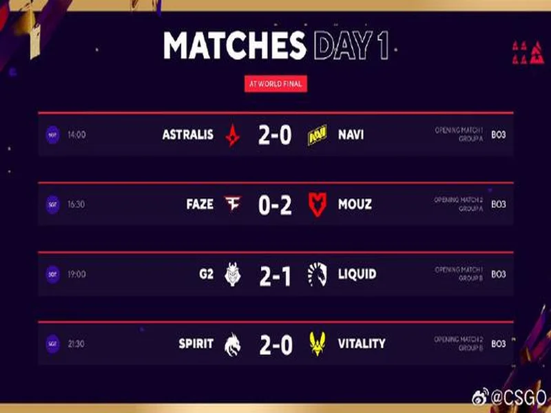 BLAST赏金赛S1：有惊无险！Aurora 2-1 HOTU